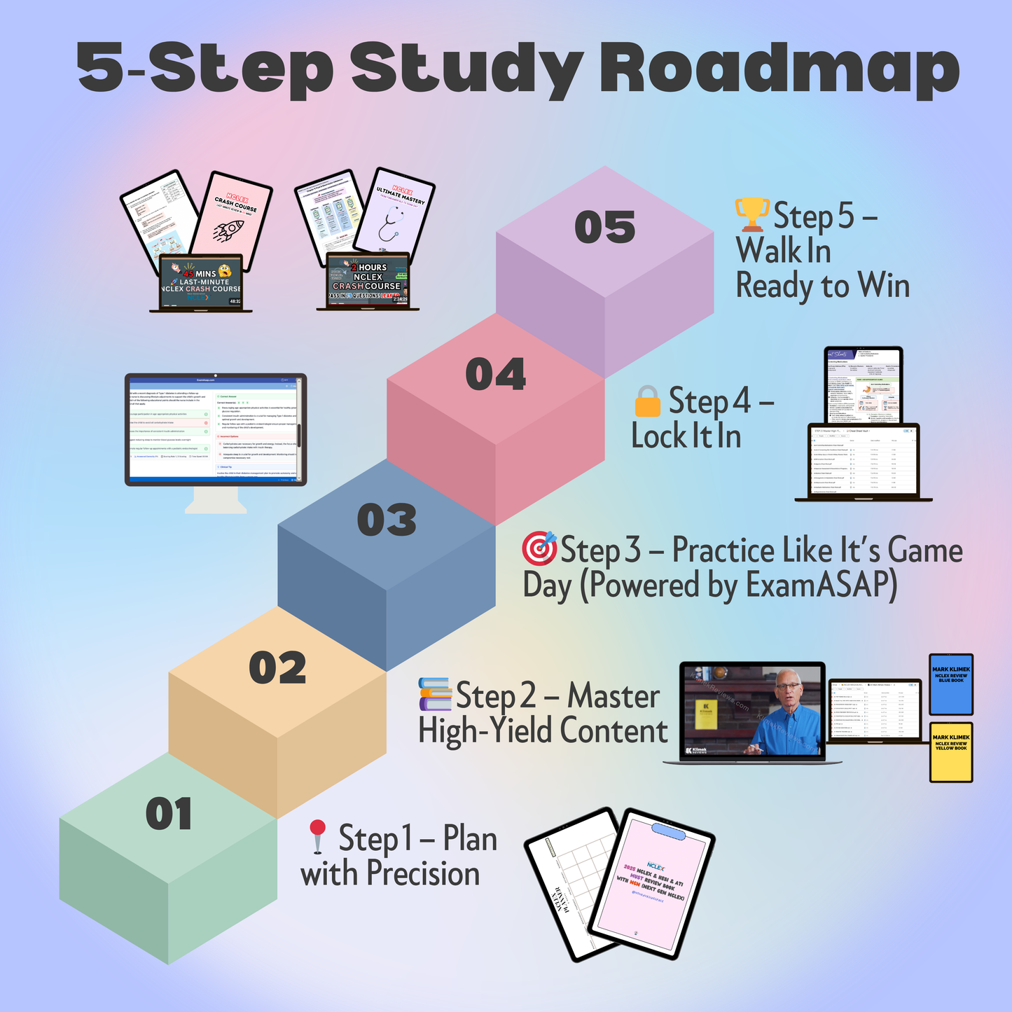NCLEX FastTrack™ All‑in‑One Bundle — 5‑Step Study Roadmap with Personalized Planner, High‑Yield Lectures, 3 000 + CAT Q‑Bank & Crash Courses