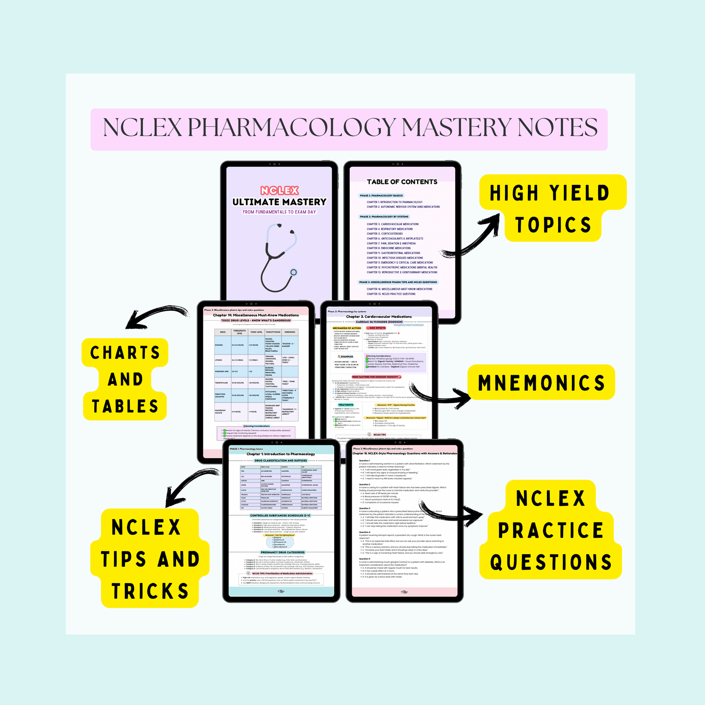 Pharmacology Mastery Notes | NCLEX Pharmacology | 65+ pages | 2025 Edition | Nursing eBook
