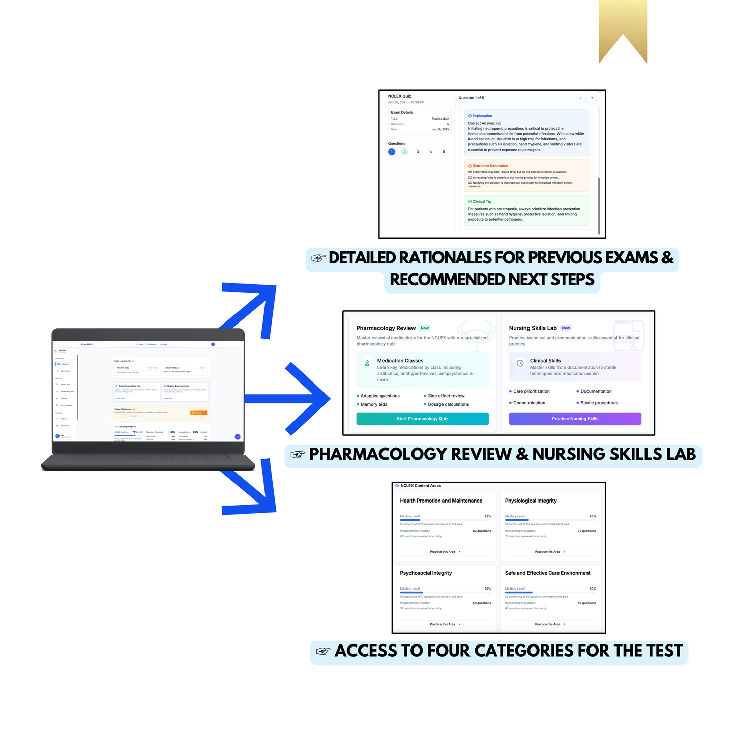๐ 3,000+ NCLEX Question Bank | NCLEX RN & PN Practice Test | High-Yield QBank with Rationales ๐ฉบ