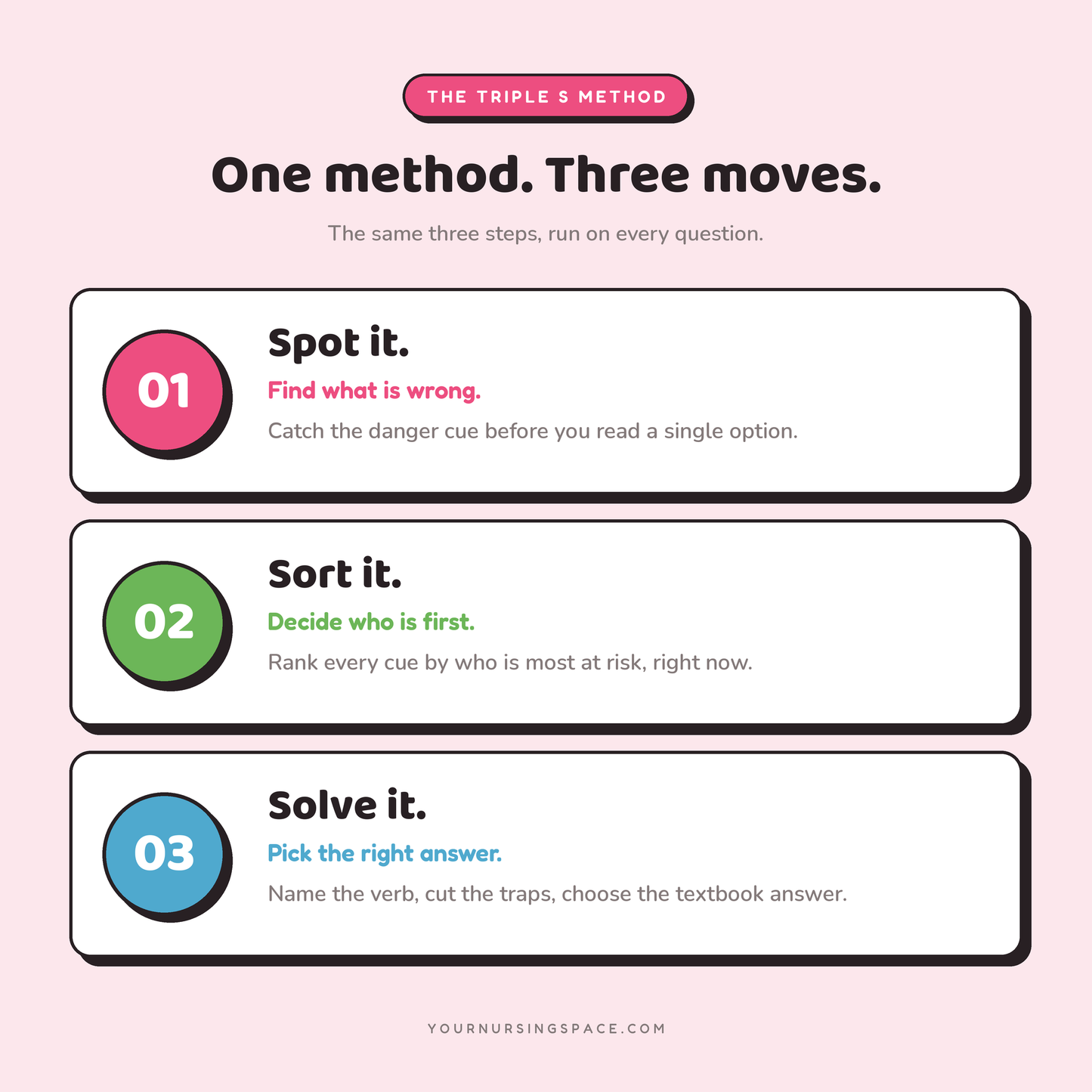 The Pink Book: NCLEX-NGN Test-Taking Strategy Guide
