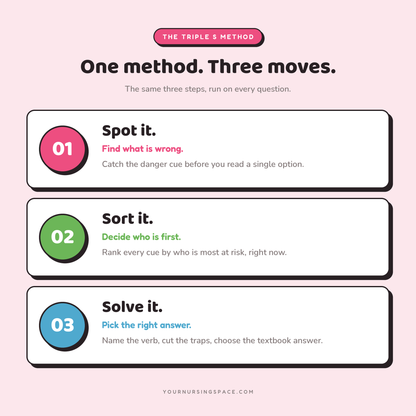 The Pink Book: NCLEX-NGN Test-Taking Strategy Guide
