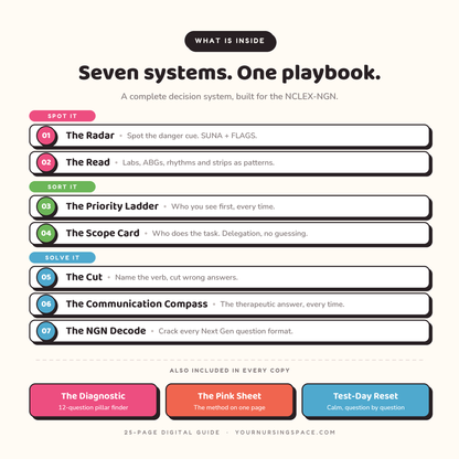 The Pink Book: NCLEX-NGN Test-Taking Strategy Guide