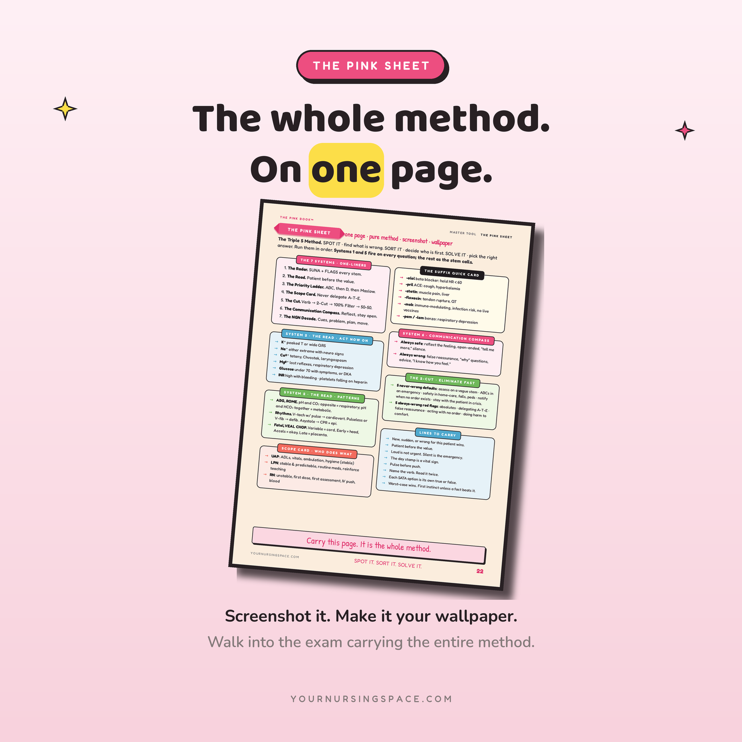 The Pink Book: NCLEX-NGN Test-Taking Strategy Guide