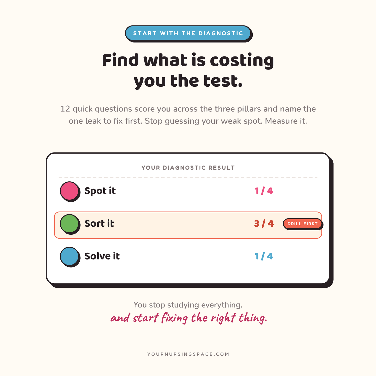 The Pink Book: NCLEX-NGN Test-Taking Strategy Guide
