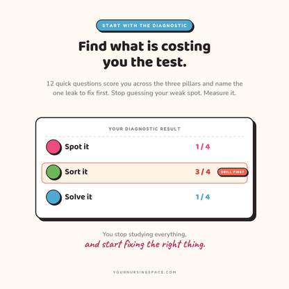 The Pink Book: NCLEX-NGN Test-Taking Strategy Guide