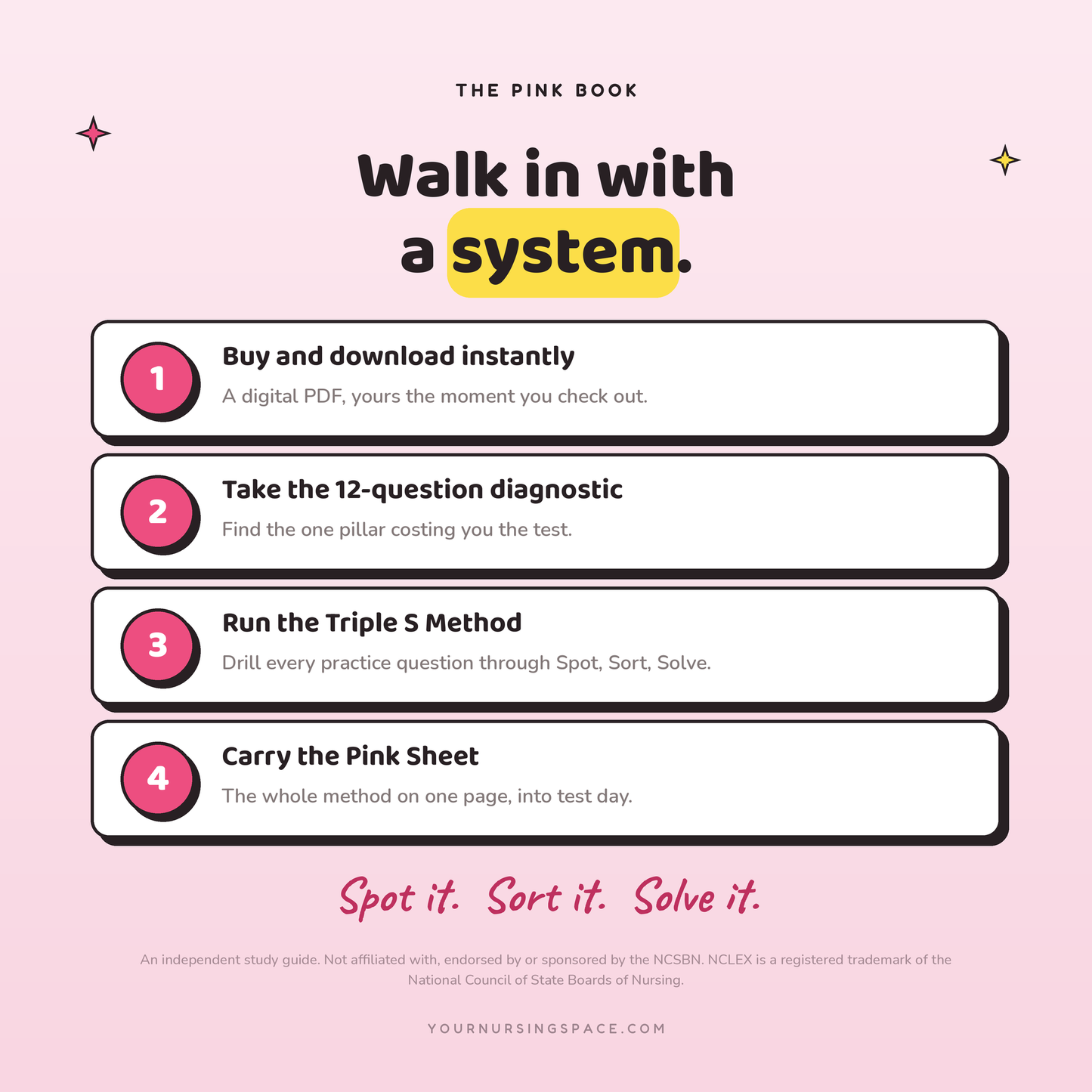 The Pink Book: NCLEX-NGN Test-Taking Strategy Guide