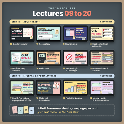 The NCLEX CORE Bundle: Pink Book, Gold Book + 20 Video Lectures