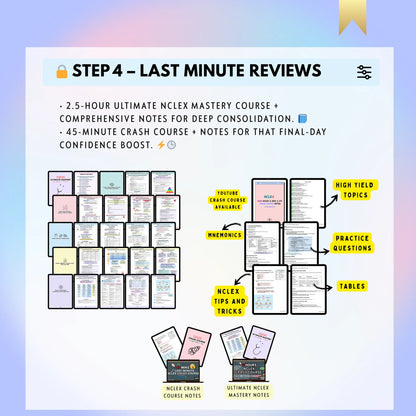 NCLEX FastTrack Bundle preview