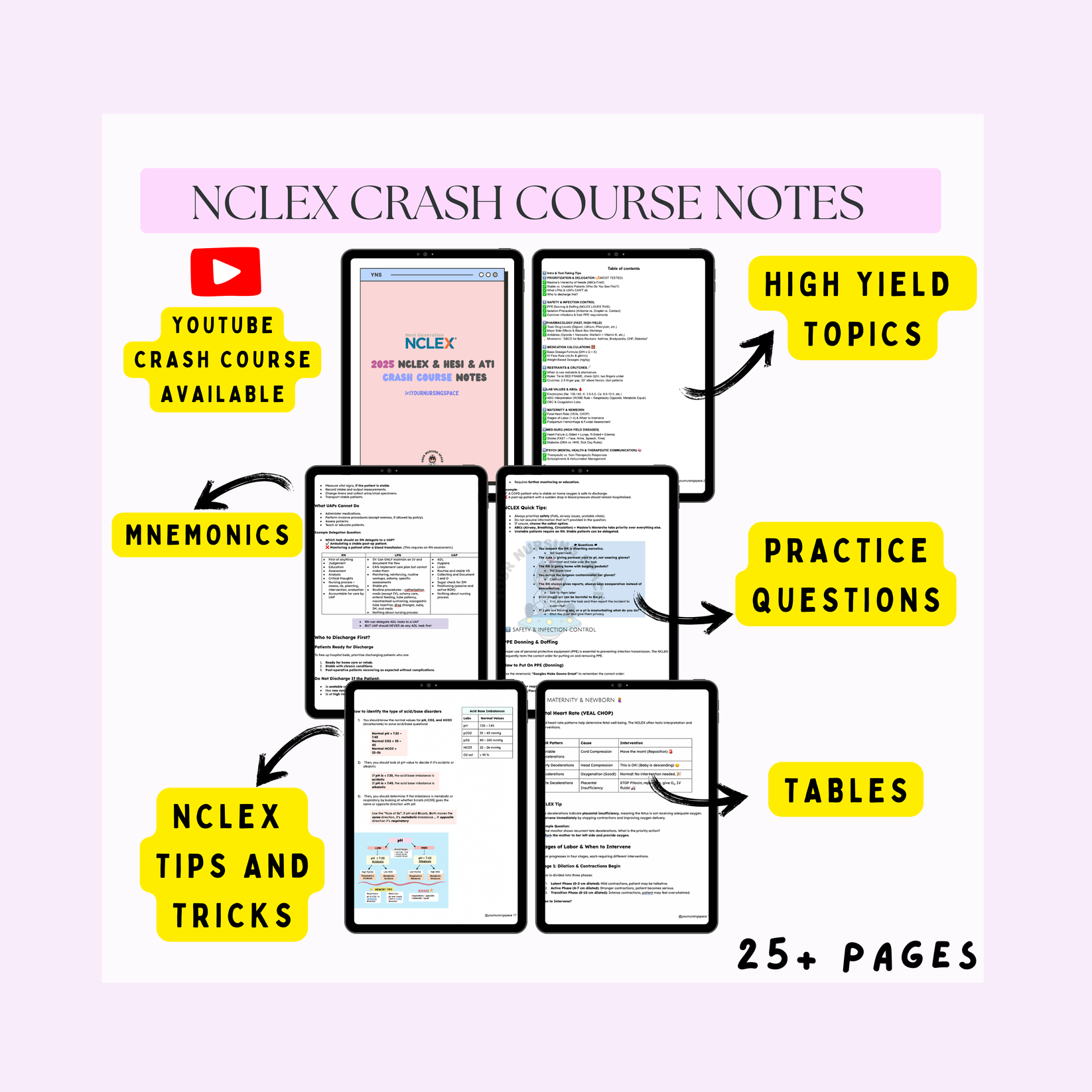 2025 NCLEX Crash Course Notes | High-Yield Study Guide & Test-Taking S ...