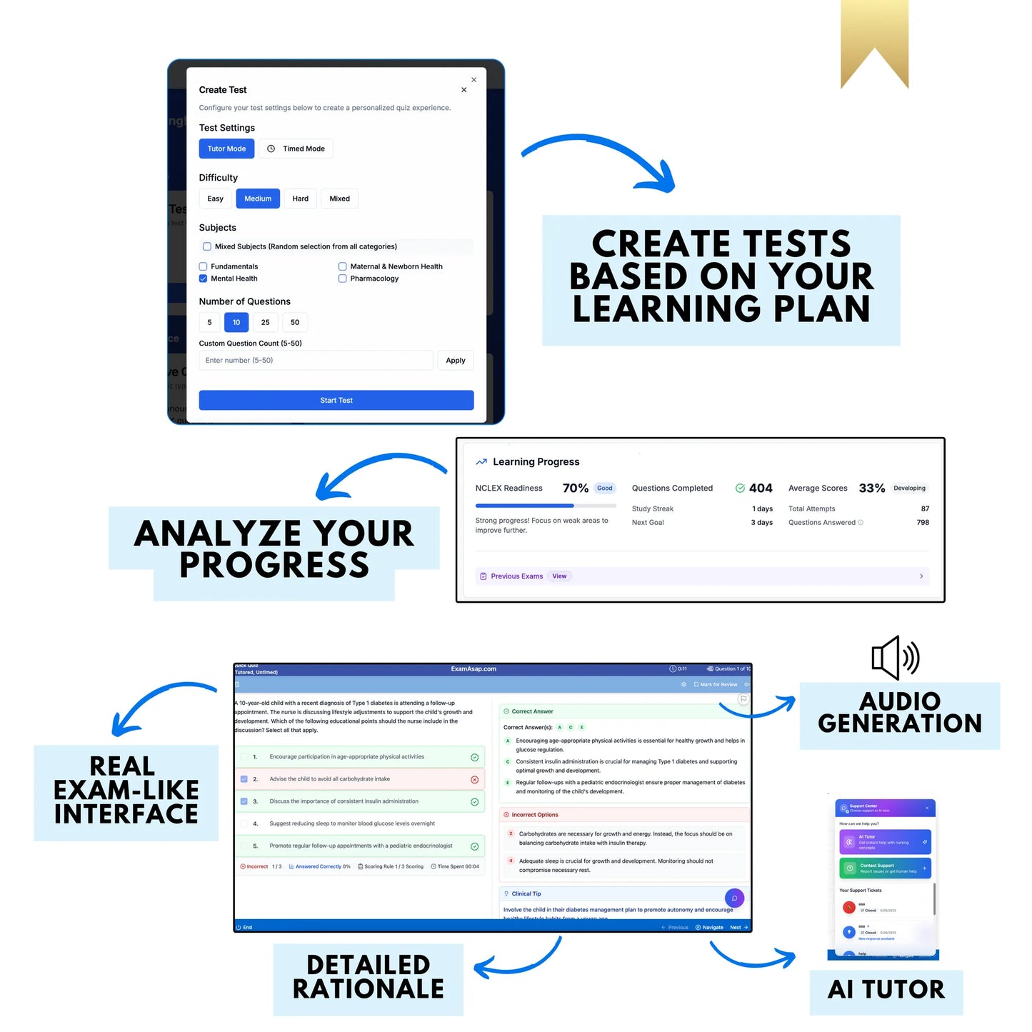 NGN bow-tie case study question preview - 3,000 NCLEX question bank