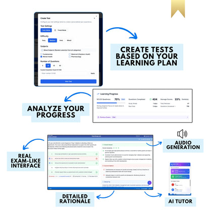 NGN bow-tie case study question preview - 3,000 NCLEX question bank