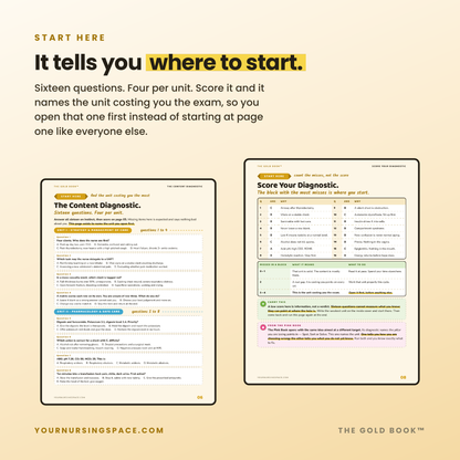 NCLEX Content Review Guide 2026 | Gold Book | 20 Chapters + Quick Reference Vault | Instant PDF