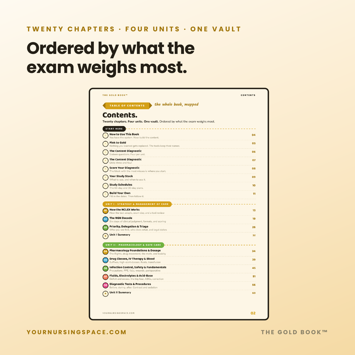 NCLEX Content Review Guide 2026 | Gold Book | 20 Chapters + Quick Reference Vault | Instant PDF