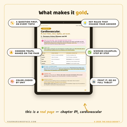 NCLEX Content Review Guide 2026 | Gold Book | 20 Chapters + Quick Reference Vault | Instant PDF
