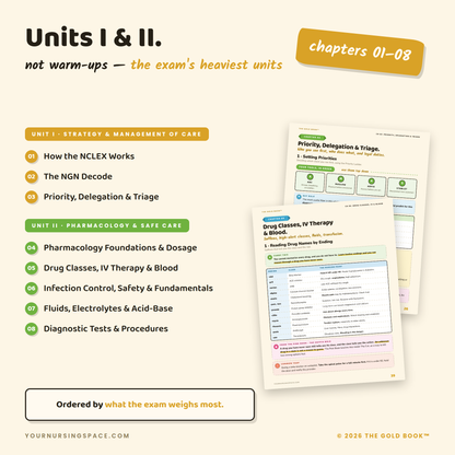 NCLEX Content Review Guide 2026 | Gold Book | 20 Chapters + Quick Reference Vault | Instant PDF