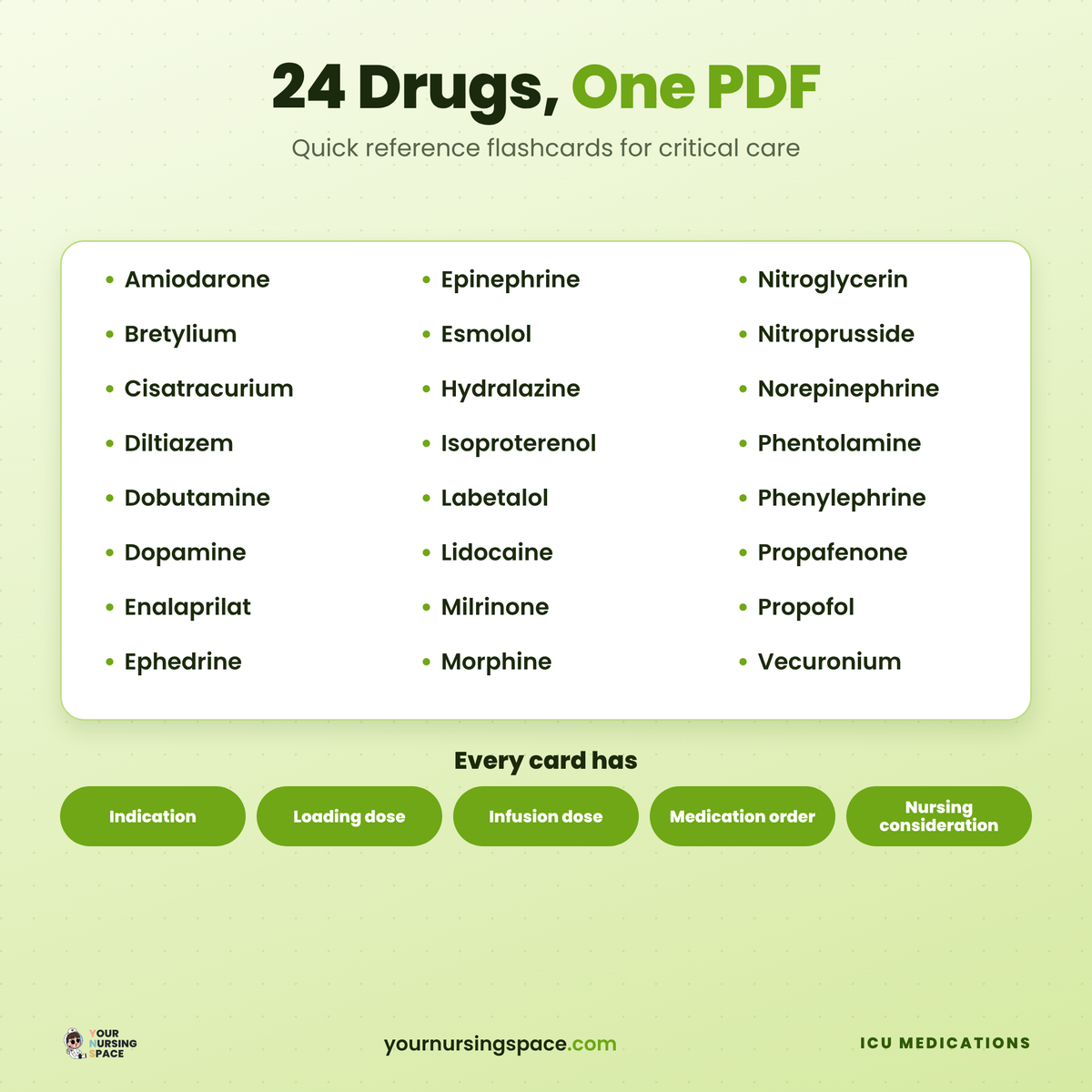 What is inside the critical care medication flashcards