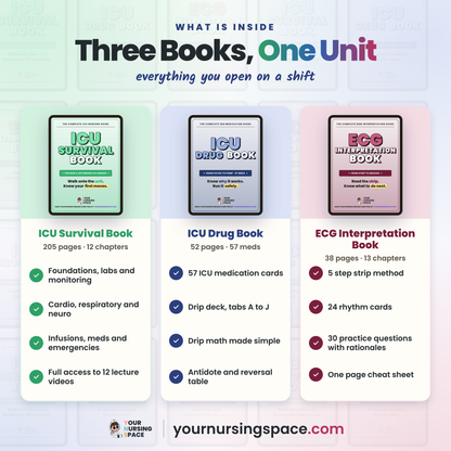 ICU Survival Bundle: ICU Survival Book + Drug Book + ECG Book PDFs + 12 Video Lectures