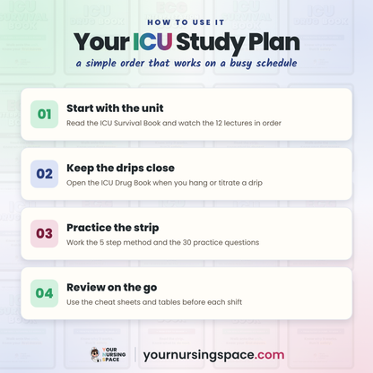 ICU Survival Bundle: ICU Survival Book + Drug Book + ECG Book PDFs + 12 Video Lectures
