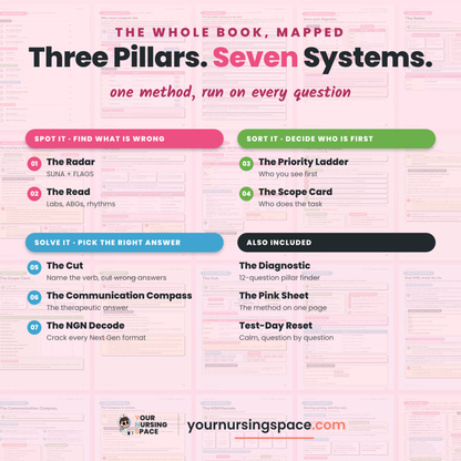 The test-taking systems in the Pink Book