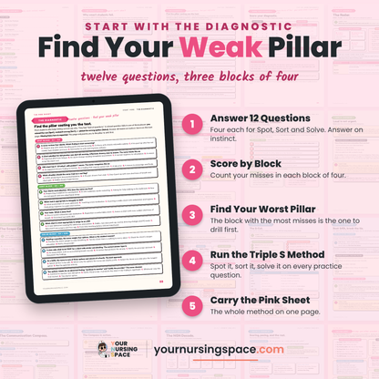 The Pink Book 12-question NCLEX diagnostic