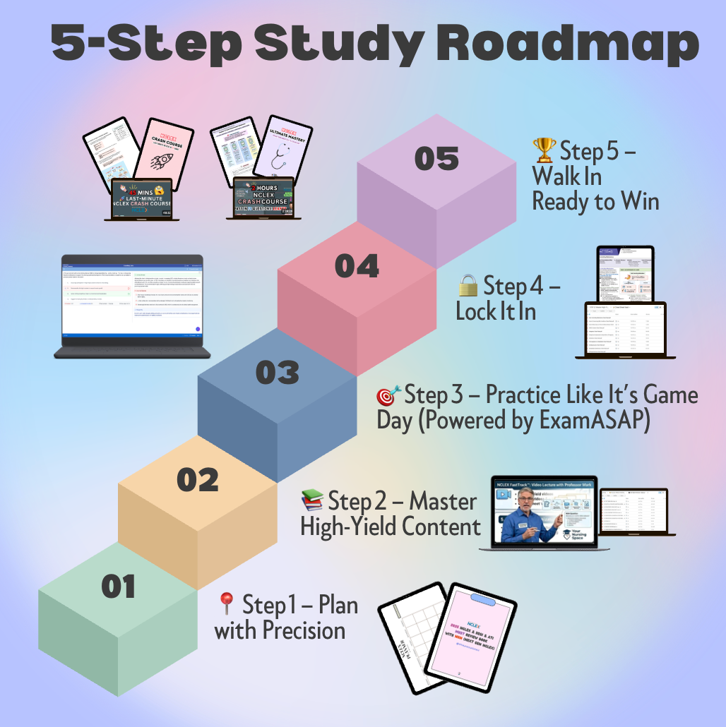5-step NCLEX study roadmap preview - FastTrack Bundle