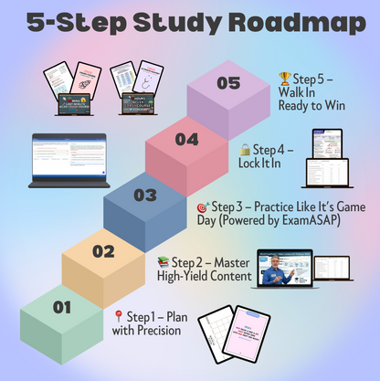 5-step NCLEX study roadmap preview - FastTrack Bundle