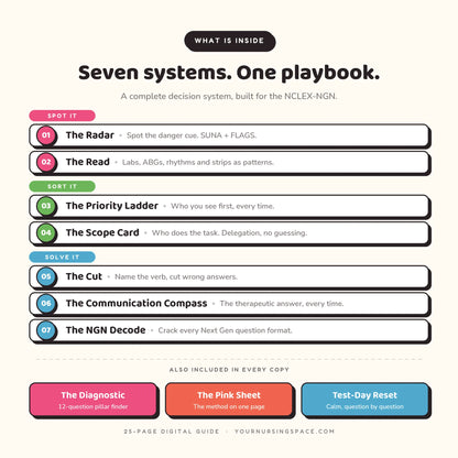 What's inside The Pink Book: seven NCLEX-NGN decision systems and test-day tools
