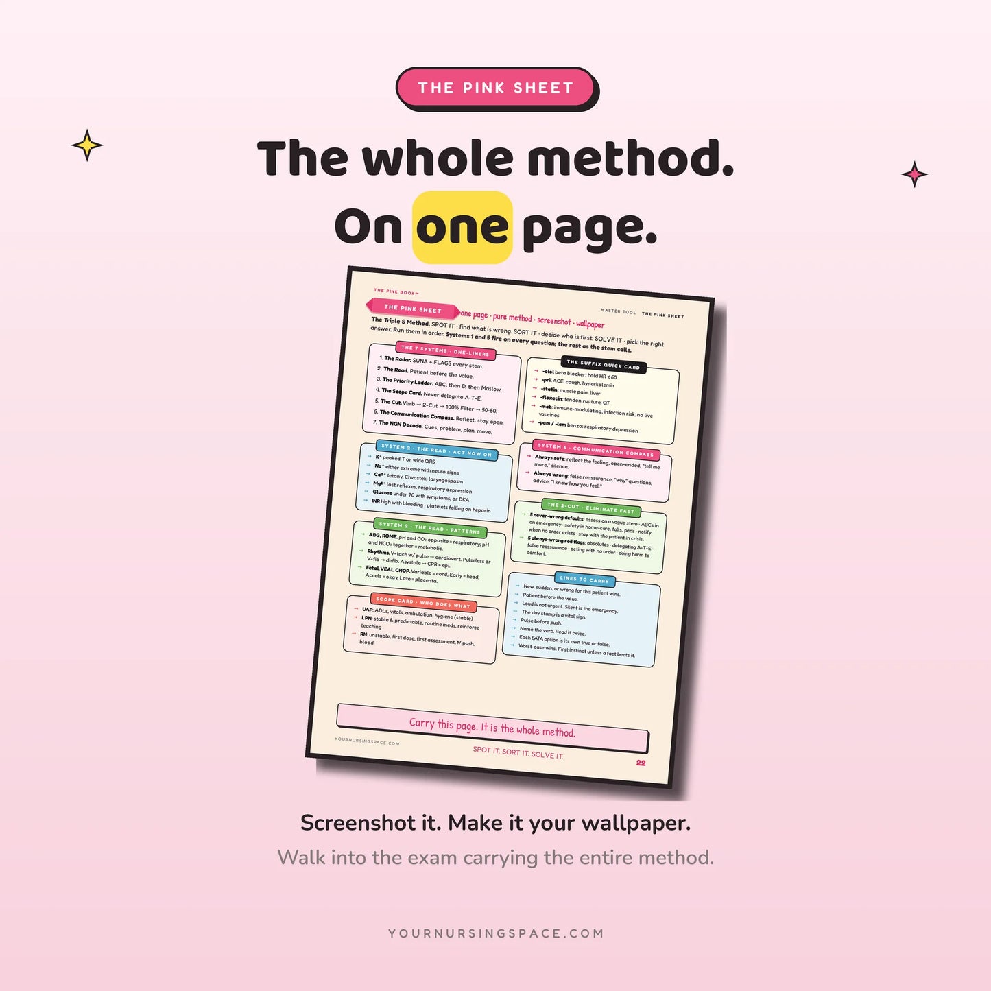 The Pink Sheet - the entire NCLEX-NGN method condensed onto one printable page
