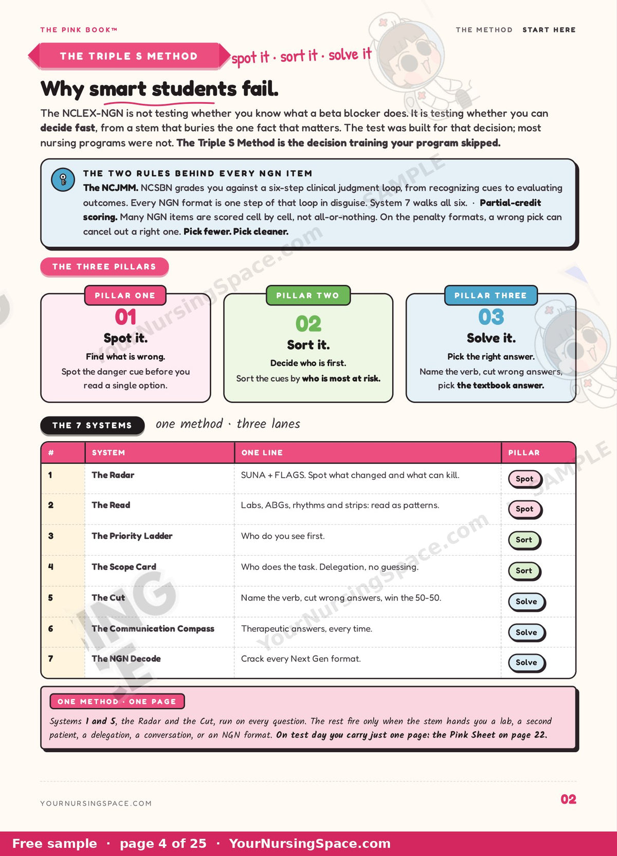 Sample page 2 from the included study guide
